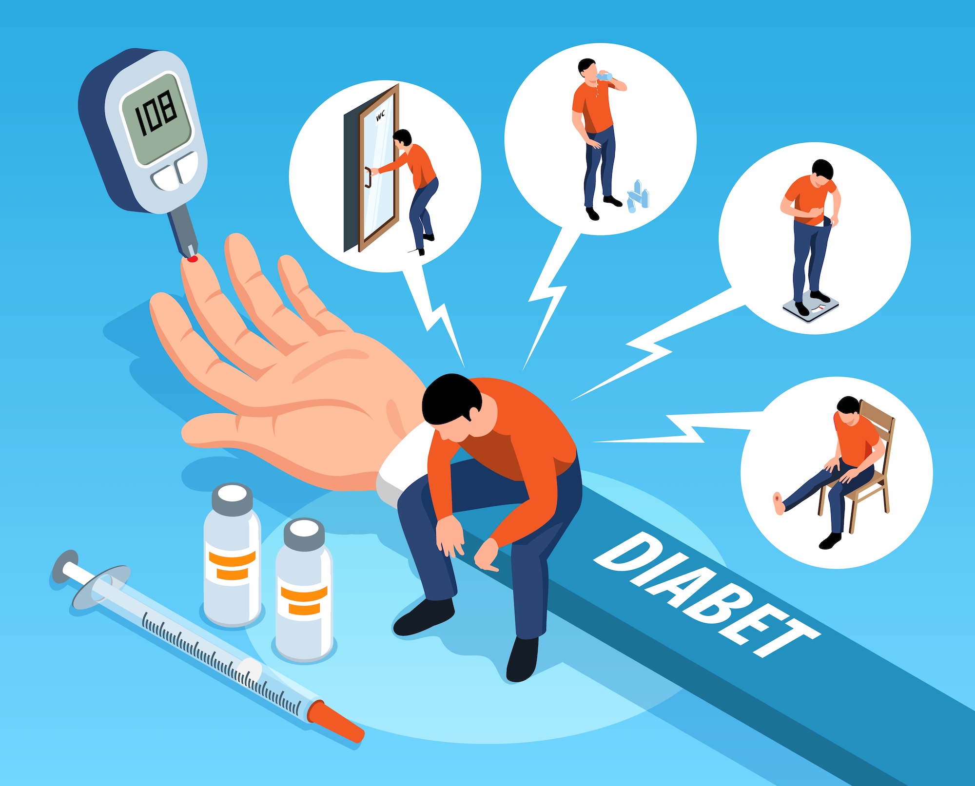 Latest Diabetes Technology Latest Diabetes Technology
