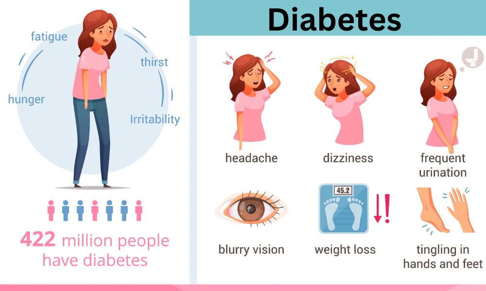 Latest Diabetes Technology