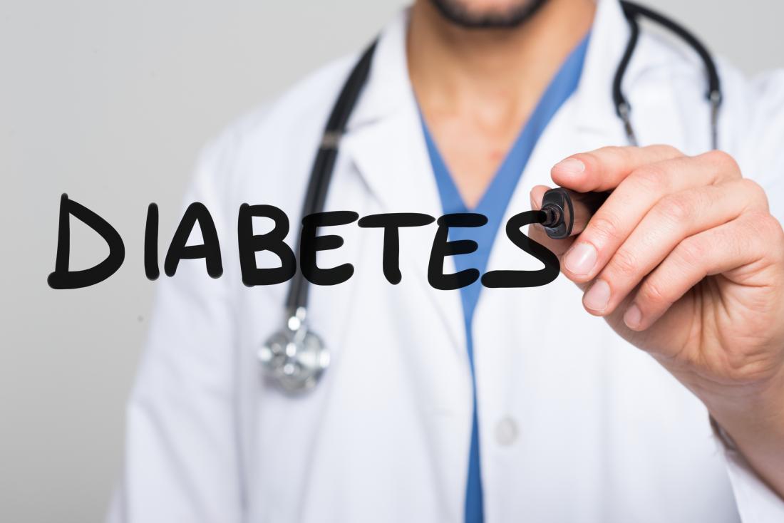 Latest Diabetes Technology Latest Diabetes Technology