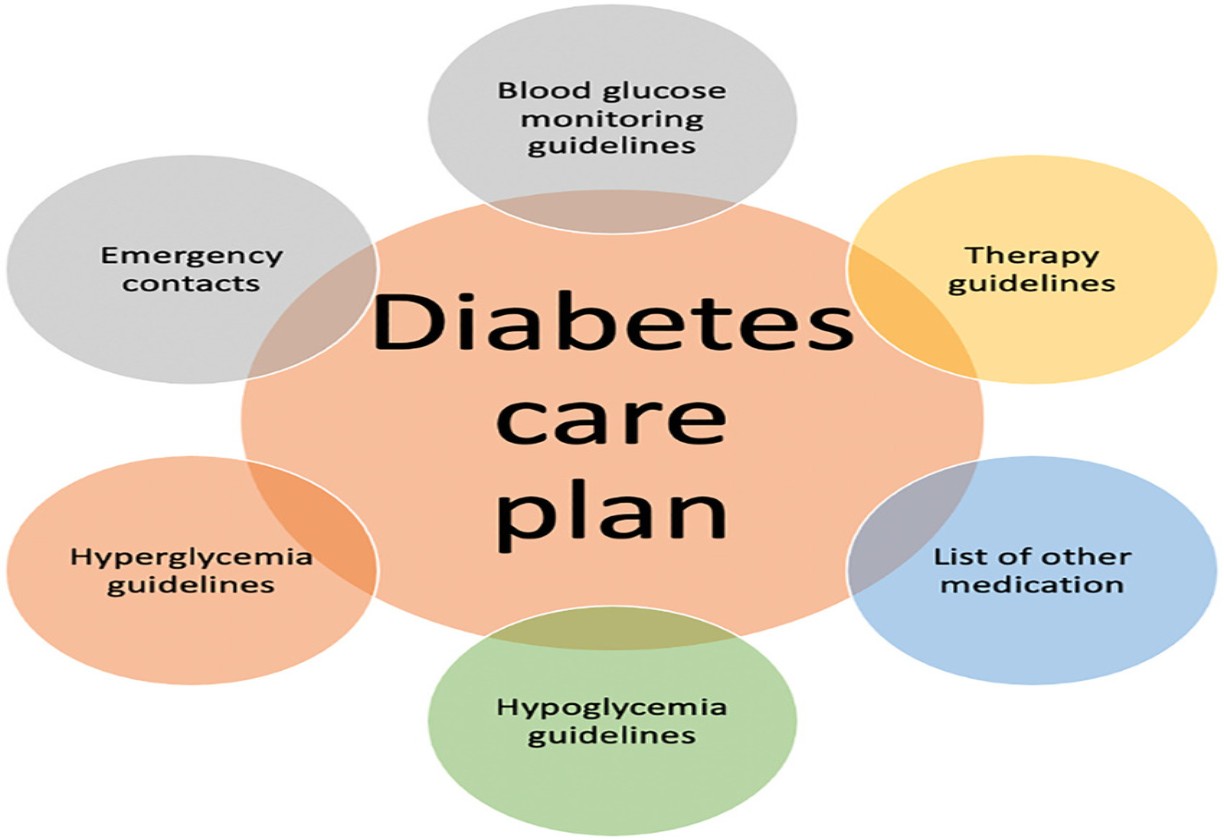 Latest Diabetes Technology Latest Diabetes Technology