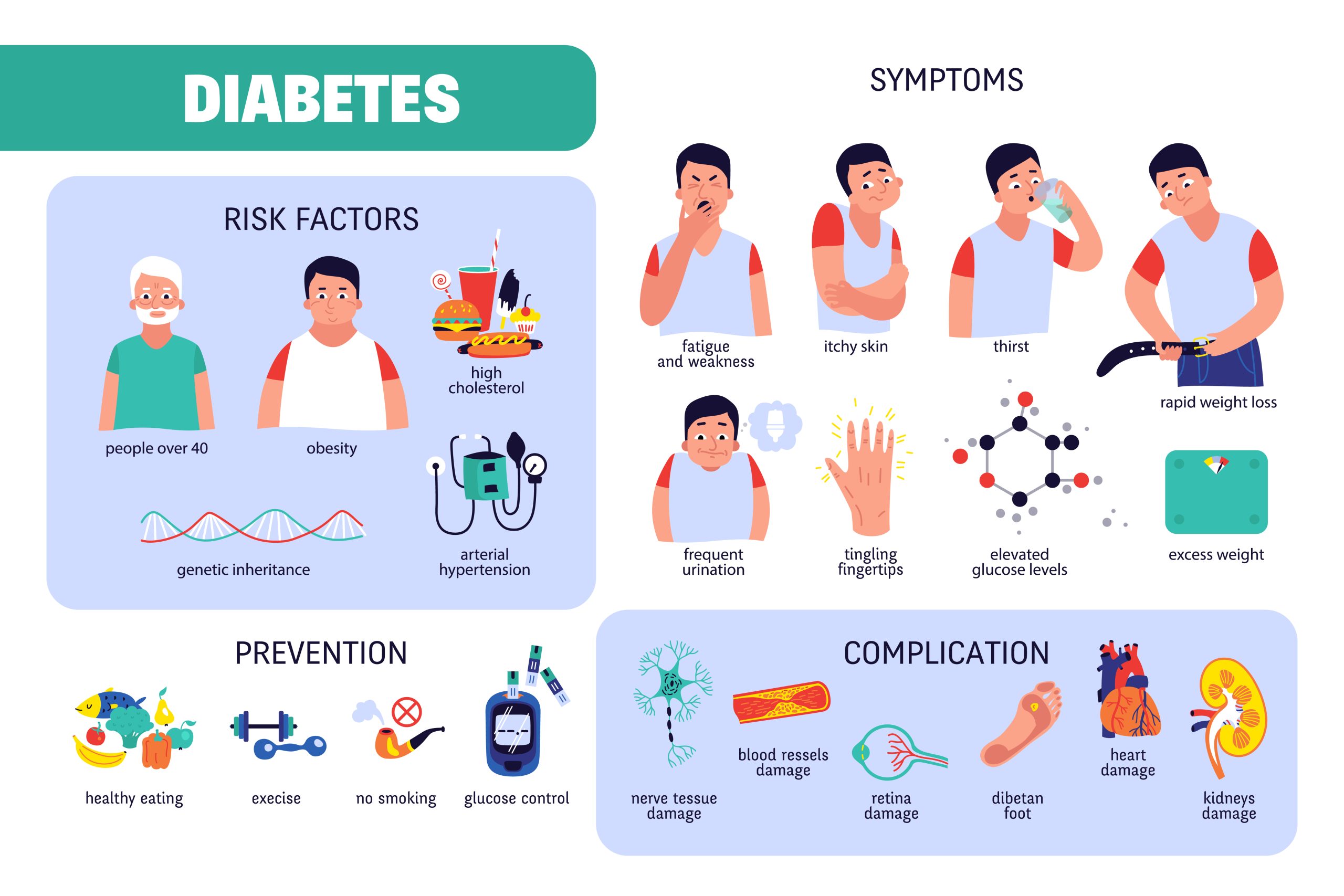 Latest Diabetes Technology