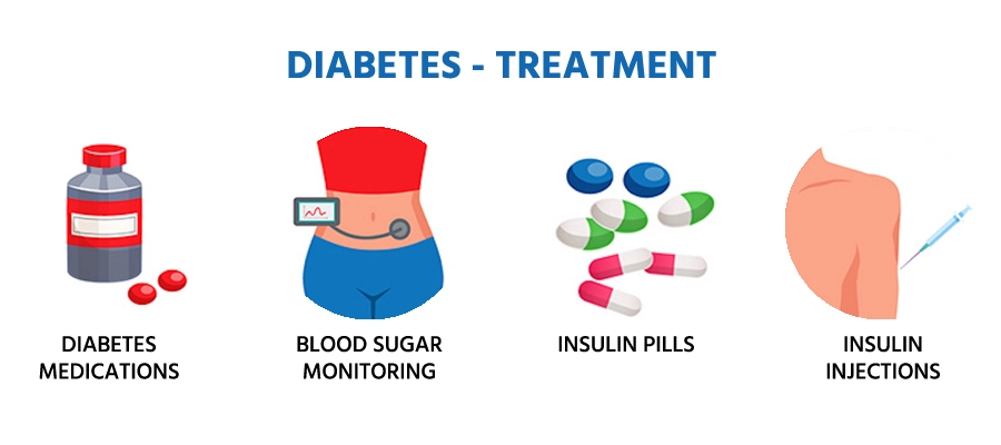 Latest Diabetes Technology