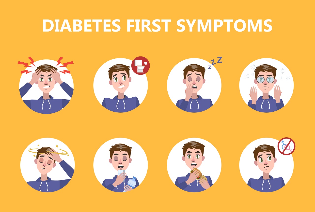 Latest Diabetes Technology